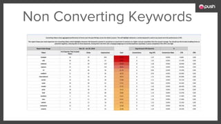 Non Converting Keywords
 