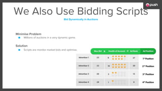 We Also Use Bidding Scripts
Bid Dynamically in Auctions
Minimise Problem
■ Millions of auctions in a very dynamic game.
Solution
■ Scripts are monitor market bids and optimise.
 