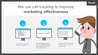 We place the call tracking
code on the website.
The code recognises when a
person visits the website via a
PPC advert and the number
dynamically changes.
If a visitor calls the number we
can then track which keyword
led to the call.
1 2 3
We use call tracking to improve
marketing effectiveness
 