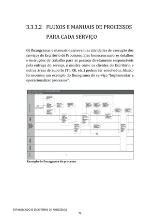 (NOVO)+livro-estabelecendo-o-escritorio-de-processos.pdf