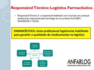 ResponsávelTécnico: Logística Farmacêutica
 ResponsávelTécnico: é o responsável habilitado com inscrição em autarquia
profissional, responsável pela tecnologia de um produto final (RDC
ANVISA/MS n° 02/03)
FARMACÊUTICO: único profissional legalmente habilitado
para garantir a qualidade do medicamento na logística
 