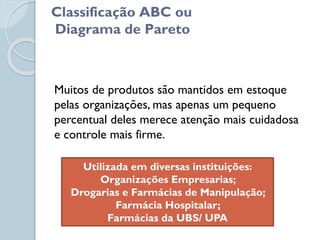 Muitos de produtos são mantidos em estoque
pelas organizações, mas apenas um pequeno
percentual deles merece atenção mais cuidadosa
e controle mais firme.
Classificação ABC ou
Diagrama de Pareto
Utilizada em diversas instituições:
Organizações Empresarias;
Drogarias e Farmácias de Manipulação;
Farmácia Hospitalar;
Farmácias da UBS/ UPA
 