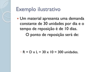 Exemplo ilustrativo
 Um material apresenta uma demanda
constante de 30 unidades por dia e o
tempo de reposição é de 10 dias.
O ponto de reposição será de:
◦ R = D x L = 30 x 10 = 300 unidades.
 