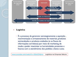  Logística
◦ É o processo de gerenciar estrategicamente a aquisição ,
movimentação e armazenamento de materiais, produtos
semiacabados e produtos acabados (e os fluxos de
informações correlatos) por meio de marketing, de
modo a poder maximizar as lucratividades presentes e
futuras com o atendimento dos pedidos a baixo custo.
www.youtube.com/watch?v=JSdxG54jkns Logística na Empresa Natura
 