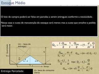Estoque Médio
2
1
2
Q
t
Q
t
Qm 



Qm = área do triângulo / tempo
Área do triangulo = (t * Q) / 2
2
).
1
(
2
1
2
max
max Q
m
d
Q
t
Q
t
Qm 





  1
1
2
max d
m
t
t
Q 


   
1
2
max t
t
d
m
Q 



 
m
Q
t
t 1
1
2


 
m
Q
t
t 
 1
2
  Q
m
d
m
Q
d
m
Q 










 1
max
Tempo
Quantidade
Q
d
t
Tempo
Quantidade
Q
d
t
t1 t2
Qmax
m
m - d
Entrega Parcelada
(m – taxa de
entrega)
logo
O lote de compra poderá ser feito em parcelas a serem entregues conforme a necessidade.
Nesse caso o custo de manutenção do estoque será menor, mas o custo que envolve o pedido
será maior.
d= taxa de consumo
diária
 