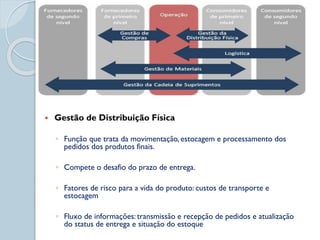  Gestão de Distribuição Física
◦ Função que trata da movimentação, estocagem e processamento dos
pedidos dos produtos finais.
◦ Compete o desafio do prazo de entrega.
◦ Fatores de risco para a vida do produto: custos de transporte e
estocagem
◦ Fluxo de informações: transmissão e recepção de pedidos e atualização
do status de entrega e situação do estoque
 