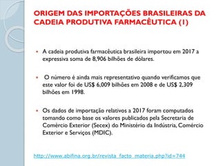 ORIGEM DAS IMPORTAÇÕES BRASILEIRAS DA
CADEIA PRODUTIVA FARMACÊUTICA (1)
 A cadeia produtiva farmacêutica brasileira importou em 2017 a
expressiva soma de 8,906 bilhões de dólares.
 O número é ainda mais representativo quando verificamos que
este valor foi de US$ 6,009 bilhões em 2008 e de US$ 2,309
bilhões em 1998.
 Os dados de importação relativos a 2017 foram computados
tomando como base os valores publicados pela Secretaria de
Comércio Exterior (Secex) do Ministério da Indústria, Comércio
Exterior e Serviços (MDIC).
http://www.abifina.org.br/revista_facto_materia.php?id=744
 