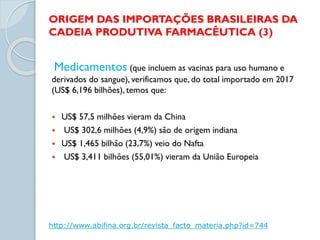 ORIGEM DAS IMPORTAÇÕES BRASILEIRAS DA
CADEIA PRODUTIVA FARMACÊUTICA (3)
Medicamentos (que incluem as vacinas para uso humano e
derivados do sangue), verificamos que, do total importado em 2017
(US$ 6,196 bilhões), temos que:
 US$ 57,5 milhões vieram da China
 US$ 302,6 milhões (4,9%) são de origem indiana
 US$ 1,465 bilhão (23,7%) veio do Nafta
 US$ 3,411 bilhões (55,01%) vieram da União Europeia
http://www.abifina.org.br/revista_facto_materia.php?id=744
 