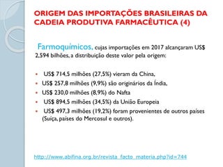 ORIGEM DAS IMPORTAÇÕES BRASILEIRAS DA
CADEIA PRODUTIVA FARMACÊUTICA (4)
Farmoquímicos, cujas importações em 2017 alcançaram US$
2,594 bilhões, a distribuição deste valor pela origem:
 US$ 714,5 milhões (27,5%) vieram da China,
 US$ 257,8 milhões (9,9%) são originários da Índia,
 US$ 230,0 milhões (8,9%) do Nafta
 US$ 894,5 milhões (34,5%) da União Europeia
 US$ 497,3 milhões (19,2%) foram provenientes de outros países
(Suíça, países do Mercosul e outros).
http://www.abifina.org.br/revista_facto_materia.php?id=744
 