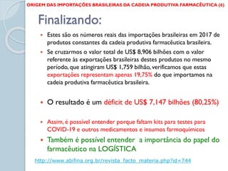 Finalizando:
 Estes são os números reais das importações brasileiras em 2017 de
produtos constantes da cadeia produtiva farmacêutica brasileira.
 Se cruzarmos o valor total de US$ 8,906 bilhões com o valor
referente às exportações brasileiras destes produtos no mesmo
período, que atingiram US$ 1,759 bilhão, verificamos que estas
exportações representam apenas 19,75% do que importamos na
cadeia produtiva farmacêutica brasileira.
 O resultado é um déficit de US$ 7,147 bilhões (80,25%)
 Assim, é possível entender porque faltam kits para testes para
COVID-19 e outros medicamentos e insumos farmoquímicos
 Também é possível entender a importância do papel do
farmacêutico na LOGÍSTICA
http://www.abifina.org.br/revista_facto_materia.php?id=744
ORIGEM DAS IMPORTAÇÕES BRASILEIRAS DA CADEIA PRODUTIVA FARMACÊUTICA (6)
 