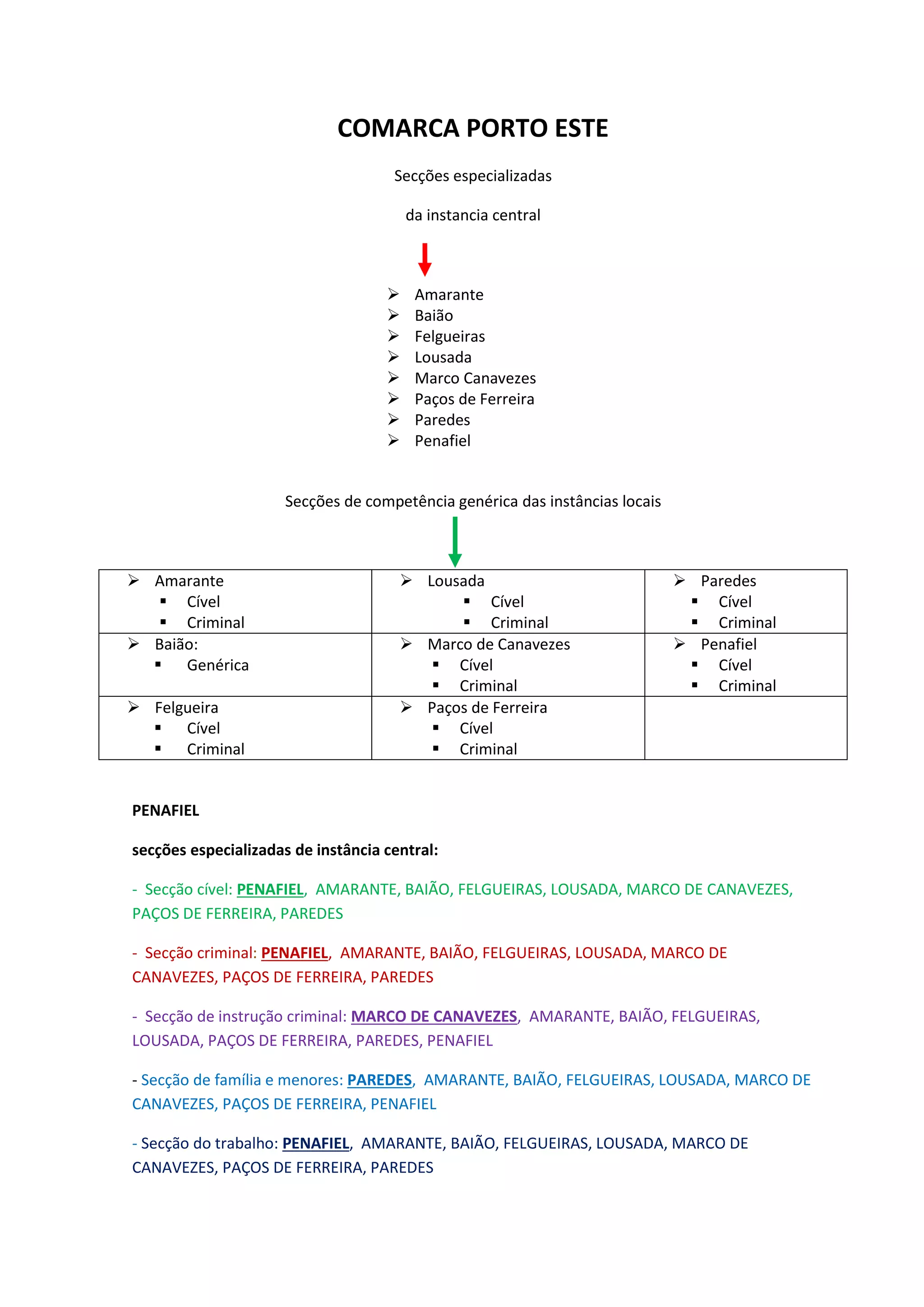 Novo mapa judiciario | PDF