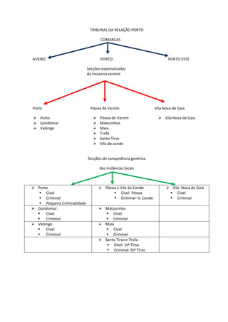 Novo mapa judiciario | PDF