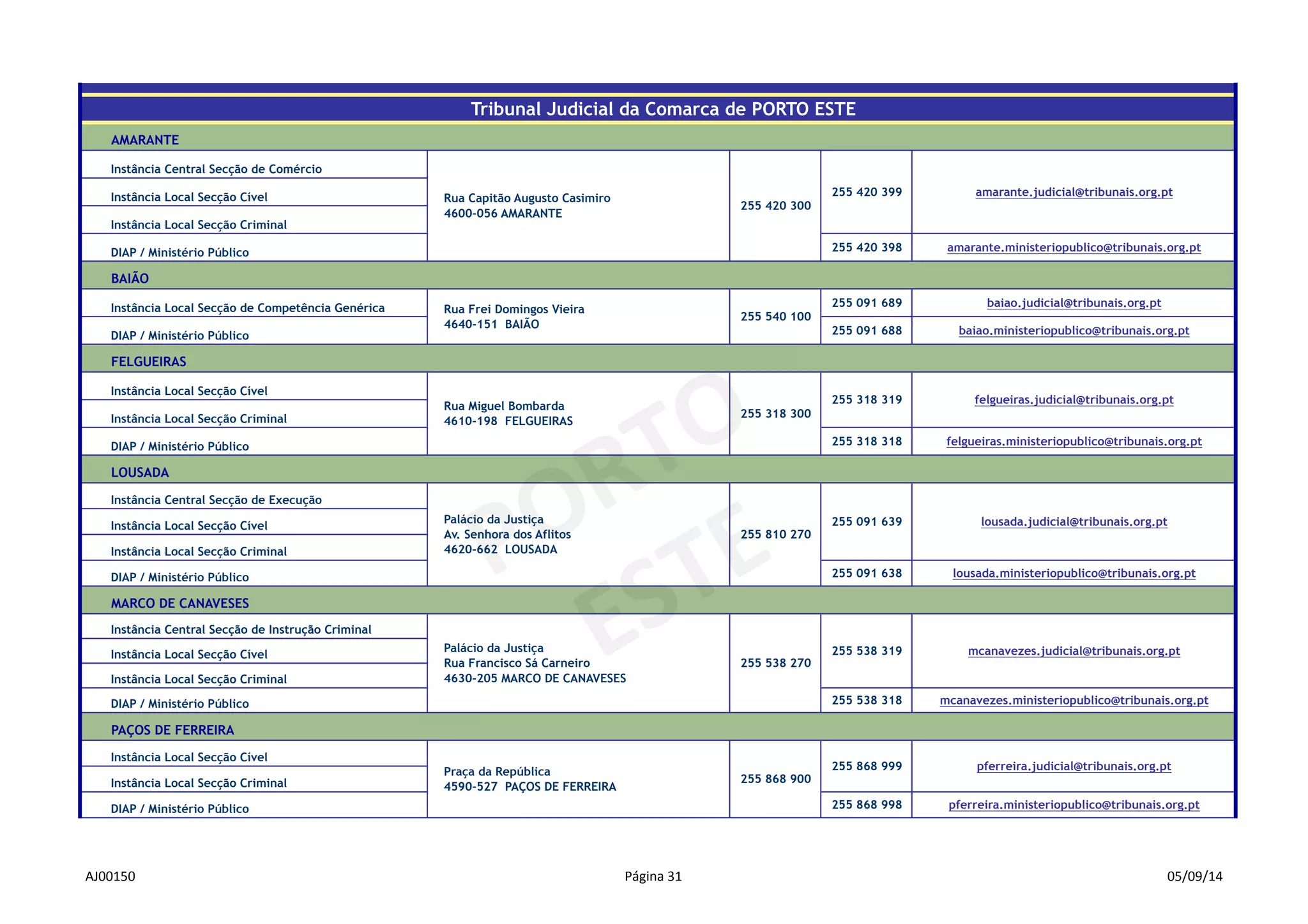 Tribunal Judicial da Comarca de PORTO ESTE 
AMARANTE 
Instância Central Secção de Comércio 
Instância Local Secção Cível 
Rua Capitão Augusto Casimiro 
255 420 399 amarante.judicial@tribunais.org.pt 
255 420 300 
4600-056 AMARANTE 
Instância Local Secção Criminal 
DIAP / Ministério Público 255 420 398 amarante.ministeriopublico@tribunais.org.pt 
BAIÃO 
Instância Local Secção de Competência Genérica Rua Frei Domingos Vieira 
255 091 689 baiao.judicial@tribunais.org.pt 
255 540 100 
4640-151 BAIÃO 
DIAP / Ministério Público 255 091 688 baiao.ministeriopublico@tribunais.org.pt 
FELGUEIRAS 
Instância Local Secção Cível 
Rua Miguel Bombarda 
255 318 319 felgueiras.judicial@tribunais.org.pt 
Instância Local Secção Criminal 
4610-198 FELGUEIRAS 255 318 300 
DIAP / Ministério Público 255 318 318 felgueiras.ministeriopublico@tribunais.org.pt 
LOUSADA 
Instância Central Secção de Execução 
Instância Local Secção Cível 
Palácio da Justiça 
255 091 639 lousada.judicial@tribunais.org.pt 
Av. Senhora dos Aflitos 
255 810 270 
Instância Local Secção Criminal 
4620-662 LOUSADA 
DIAP / Ministério Público 255 091 638 lousada.ministeriopublico@tribunais.org.pt 
MARCO DE CANAVESES 
Instância Central Secção de Instrução Criminal 
Instância Local Secção Cível 
Palácio da Justiça 
255 538 319 mcanavezes.judicial@tribunais.org.pt 
Rua Francisco Sá Carneiro 
255 538 270 
Instância Local Secção Criminal 
4630-205 MARCO DE CANAVESES 
DIAP / Ministério Público 255 538 318 mcanavezes.ministeriopublico@tribunais.org.pt 
PAÇOS DE FERREIRA 
Instância Local Secção Cível 
Praça da República 
255 868 999 pferreira.judicial@tribunais.org.pt 
Instância Local Secção Criminal 
4590-527 PAÇOS DE FERREIRA 255 868 900 
DIAP / Ministério Público 255 868 998 pferreira.ministeriopublico@tribunais.org.pt 
AJ00150 Página,31 05/09/14 
 