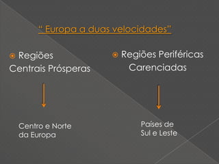 “ Europa a duas velocidades”

Regiões                   Regiões Periféricas
Centrais Prósperas           Carenciadas




    Centro e Norte              Países de
    da Europa                   Sul e Leste
 