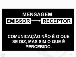 MENSAGEM
EMISSOR    RECEPTOR


COMUNICAÇÃO NÃO É O QUE
 SE DIZ, MAS SIM O QUE É
       PERCEBIDO.
                           123
 