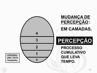 MUDANÇA DE
                 PERCEPÇÃO :
                 EM CAMADAS.
             4
             3   PERCEPÇÃO
             2   PROCESSO
             1   CUMULATIVO
CÉREBRO :
UMA VISTA        QUE LEVA
TRASEIRA .   0
                 TEMPO.
                              128
 