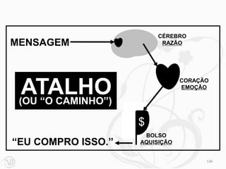 CÉREBRO
MENSAGEM                  RAZÃO




  ATALHO
                                CORAÇÃO
                                EMOÇÃO

 (OU “O CAMINHO”)

                    $
                     BOLSO
“EU COMPRO ISSO.”   AQUISIÇÃO


                                      134
 