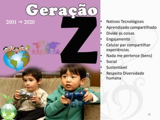 2001 g 2020   • Nativos Tecnológicos
              • Aprendizado compartilhado
              • Divide as coisas
              • Engajamento
              • Celular par compartilhar
                experiências
              • Nada me pertence (bens)
              • Social
              • Sustentável
              • Respeito Diversidade
                humana




                                    38
 