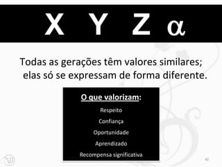 X Y Z a
Todas as gerações têm valores similares;
 elas só se expressam de forma diferente.
             O que valorizam:
                    Respeito
                    Confiança
                  Oportunidade
                  Aprendizado
             Recompensa significativa
                                        42
 