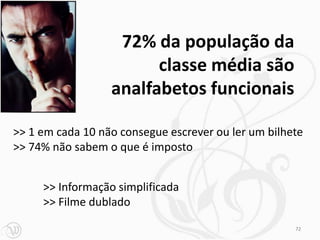 72% da população da
                        classe média são
                  analfabetos funcionais

>> 1 em cada 10 não consegue escrever ou ler um bilhete
>> 74% não sabem o que é imposto


     >> Informação simplificada
     >> Filme dublado

                                                     72
 