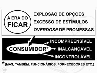 EXPLOSÃO DE OPÇÕES
  A ERA DO
                EXCESSO DE ESTÍMULOS
  FICAR
                OVERDOSE DE PROMESSAS

                         INCOMPREENSÍVEL
   CONSUMIDOR*               INALCANÇÁVEL
                           INCONTROLÁVEL
* (MAS, TAMBÉM, FUNCIONÁRIOS, FORNECEDORES ETC.)
                                             87
 