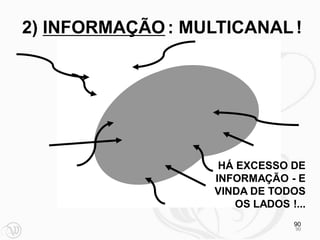 2) INFORMAÇÃO : MULTICANAL !




                    HÁ EXCESSO DE
                   INFORMAÇÃO - E
                   VINDA DE TODOS
                       OS LADOS !...
                                 90
                                  90
 