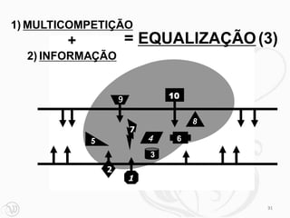1) MULTICOMPETIÇÃO
        +               = EQUALIZAÇÃO (3)
  2) INFORMAÇÃO


                    9           10


                                     8
                        7
            5               4    6
                            3
                2
                        1


                                         91
 