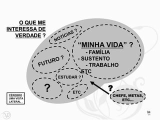 O QUE ME
INTERESSA DE
   VERDADE ?
                        “MINHA VIDA” ?
                           - FAMÍLIA
                        - SUSTENTO
                           - TRABALHO
                        - ETC
                 ESTUDAR ?


             ?        ETC
                                 ?
CÉREBRO :                          CHEFE, METAS,
UMA VISTA.
LATERAL .
                                       ETC...


                                                   94
                                                   94
 