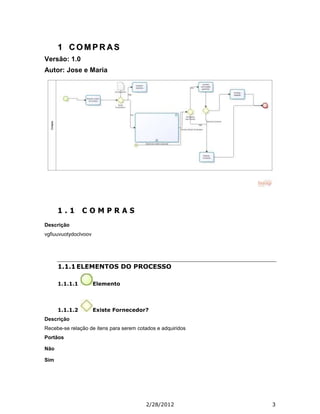 1 COMPRAS
Versão: 1.0
Autor: Jose e Maria




      1.1       COMPRAS
Descrição
vgfiuuvuotydoclvoov




      1.1.1 ELEMENTOS DO PROCESSO

      1.1.1.1         Elemento




      1.1.1.2         Existe Fornecedor?
Descrição
Recebe-se relação de itens para serem cotados e adquiridos
Portãos

Não

Sim




                                         2/28/2012           3
 