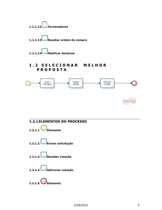 1.1.1.12   Fornecedores




1.1.1.13   Receber ordem de compra




1.1.1.14   Notificar Gerência



1.2 SELECIONAR                        MELHOR
   PROPOSTA




1.2.1 ELEMENTOS DO PROCESSO

1.2.1.1    Elemento




1.2.1.2    Enviar solicitação




1.2.1.3    Receber cotação




1.2.1.4    Adicionar cotação




1.2.1.5    Elemento




                                2/28/2012      5
 