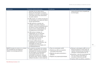 Modelo de auto-avaliação da biblioteca escolar



Indicadores                            Factores críticos de Sucesso                Evidências                                 Acções para a melhoria/ exemplos
                                         docentes, de um plano para a                                                           desenvolvimento das competências
                                         literacia da informação no projecto                                                    de informação.
                                         educativo e curricular e nos projectos
                                         curriculares das turmas (decorrente
                                         do ponto anterior).
                                        A BE propõe um modelo de pesquisa
                                         de informação a ser usado por toda a
                                         escola/ agrupamento.
                                        A BE estimula a inserção nas
                                         unidades curriculares, áreas de
                                         projecto, estudo acompanhado/apoio
                                         ao estudo e outras actividades, do
                                         ensino e treino contextualizado de
                                         competências de informação.
                                        A BE produz e divulga, em
                                         colaboração com os docentes,
                                         guiões de pesquisa e outros
                                         materiais de apoio ao trabalho de
                                         exploração dos recursos de
                                         informação pelos alunos.
                                        A equipa da BE participa, em
                                         cooperação com os docentes, nas
                                         actividades de ensino de
                                         competências de informação com                                                                                                      13
                                         turmas/grupos/alunos.
A.2.3 Promoção do ensino em contexto    Os projectos escolares de iniciativa         Plano de actividades da BE.             Reforçar a articulação da BE com as
de competências tecnológicas e           da BE ou apoiados por ela, incluem           Referências à BE nos projectos           áreas de projecto e outras áreas de
digitais na escola/agrupamento.          actividades de consulta e produção            curriculares das turmas.                 carácter transversal que fomentem a
                                         de informação e de intercâmbio e                                                       utilização contextualizada das TIC.
                                         comunicação através das TIC:                 Materiais de apoio produzidos e
                                                                                       editados.                               Aumentar o nível de incorporação das
                                         actividades de pesquisa, utilização                                                    TIC nos serviços informativos e
                                         de serviços web, recurso a utilitários,      Registos de projectos/actividades.       educativos oferecidos pela BE.
                                         software educativo e outros objectos
                                                                                                                               Implicar a BE nas políticas, projectos

Rede Bibliotecas Escolares 2009
 