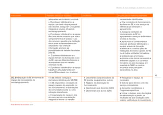 Modelo de auto-avaliação da biblioteca escolar



Indicadores                          Factores críticos de Sucesso              Evidências                              Acções para a melhoria/ exemplos
                                      adequadas seu conteúdo funcional.                                                  necessidades identificadas.
                                       O professor bibliotecário e a                                                     Criar condições de funcionamento
                                      equipa, que deve integrar pessoal                                                  às diferentes BE e criar serviços de
                                      não docente, asseguram uma gestão                                                  biblioteca que abranjam o
                                      integrada e serviços eficazes à                                                    agrupamento.
                                      escola/agrupamento.                                                                 Assegurar condições de
                                       O professor bibliotecário e a equipa                                             funcionamento às BE do
                                      têm uma atitude proactiva que: induz                                               agrupamento e serviços de biblioteca
                                      comportamentos de acesso e uso                                                     a todas as escolas.
                                      dos recursos; garante uma mediação                                                  Aprofundar os conhecimentos
                                      eficaz entre as necessidades dos                                                   pessoais (professor bibliotecário e
                                      utilizadores e as fontes de                                                        equipa) através de formação
                                      informação; promove as                                                             académica ou contínua junto de
                                      possibilidades de trabalho facultadas                                              instituições de ensino superior, CFAE
                                      pela BE.                                                                           ou de outras entidades formadoras.
                                       O professor bibliotecário e a                                                     Mobilizar para a formação
                                      equipa formam os alunos para o uso                                                 autónoma e não formal, recorrendo a
                                      da BE, para as diferentes literacias e                                             ambientes digitais ou a contextos
                                      acompanham-nos em trabalho                                                         formativos no seio da equipa, em
                                      orientado na BE.                                                                   reuniões de SABE ou noutros
                                       O professor bibliotecário e a equipa                                             encontros onde participem
                                      trabalham articuladamente com                                                      especialistas na área.
                                      outras BE/escolas e com o exterior.
                                                                                                                                                                      43
D.2.3 Adequação da BE em termos de     A BE reflecte e integra os               Documentos caracterizadores da          Reorganizar o espaço, se
espaço às necessidades da             normativos definidos pelo ME/RBE.         BE (planta, equipamentos, outros).       necessário.
escola/agrupamento.                    A BE disponibiliza condições de          Registos de observação do               Solicitar apoio técnico junto dos
                                      espaço capazes de responder, no           funcionamento.                           serviços competentes.
                                      seu funcionamento, às solicitações         Questionário aos docentes (QD3).        Apresentar candidaturas a
                                      da comunidade escolar e a uma              Questionário aos alunos (QA4).         Programas específicos.
                                      utilização diversificada.                                                           Utilizar e divulgar, junto dos órgãos
                                       A organização do espaço e dos                                                    de administração e gestão, os
                                      recursos permite uma utilização                                                    resultados da auto-avaliação como
                                      integrada e flexível e o trabalho                                                  registos justificativos do investimento

Rede Bibliotecas Escolares 2009
 