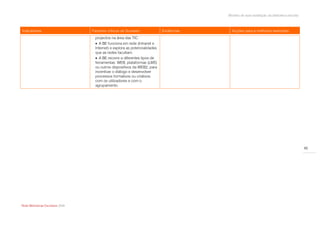 Modelo de auto-avaliação da biblioteca escolar



Indicadores                       Factores críticos de Sucesso              Evidências     Acções para a melhoria/ exemplos
                                   projectos na área das TIC.
                                    A BE funciona em rede (Intranet e
                                   Internet) e explora as potencialidades
                                   que as redes facultam.
                                    A BE recorre a diferentes tipos de
                                   ferramentas: WEB, plataformas (LMS)
                                   ou outros dispositivos da WEB2, para
                                   incentivar o diálogo e desenvolver
                                   processos formativos ou criativos
                                   com os utilizadores e com o
                                   agrupamento.




                                                                                                                                          45




Rede Bibliotecas Escolares 2009
 