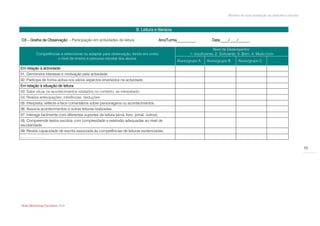 Modelo de auto-avaliação da biblioteca escolar



                                                                          B. Leitura e literacia

O3 – Grelha de Observação - Participação em actividades de leitura                          Ano/Turma__________          Data:____/____/______

                                                                                                                           Nível de Desempenho:
          Competências a seleccionar ou adaptar para observação, tendo em conta                             1- Insuficiente; 2- Suficiente; 3- Bom; 4- Muito bom
                     o nível de ensino e percurso escolar dos alunos
                                                                                                     Aluno/grupo A    Aluno/grupo B       Aluno/grupo C         ……
Em relação à actividade:
01. Demonstra interesse e motivação pela actividade.
02. Participa de forma activa nos vários aspectos envolvidos na actividade.
Em relação à situação de leitura:
03. Sabe situar os acontecimentos relatados no contexto, se interpelado.
04. Realiza antecipações, inferências, deduções.
05. Interpreta, reflecte e tece comentários sobre personagens ou acontecimentos.
06. Associa acontecimentos e outras leituras realizadas.
07. Interage facilmente com diferentes suportes de leitura (ecrã, livro, jornal, outros).
08. Compreende textos escritos com complexidade e extensão adequadas ao nível de
escolaridade.
09. Revela capacidade de escrita associada às competências de leituras evidenciadas.
………………..

                                                                                                                                                                                     70




Rede Bibliotecas Escolares 2009
 