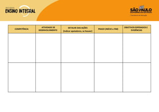COMPETÊNCIA
ATIVIDADE DE
DESENVOLVIMENTO
DETALHE DAS AÇÕES
[Indicar apoiadores, se houver]
PRAZO (INÍCIO e FIM)
OBJETIVOS ESPERADOS E
EVIDÊNCIAS
 