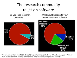 Better Software, Better Research