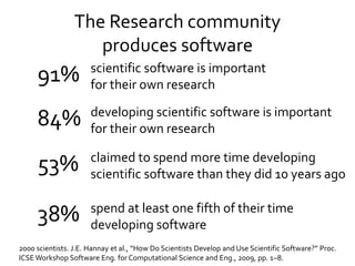 Software in research papers
 
