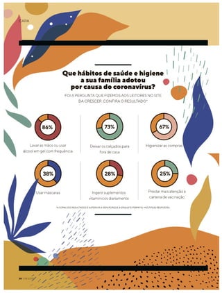 Novo normal na infância