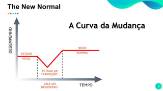 The New Normal
9TEMPO
DESEMPENHO
ESTADO
ATUAL
NOVO
NORMAL
ESTADO DE
TRANSIÇÃO
VALE DO
DESESPERO
A Curva da Mudança
 
