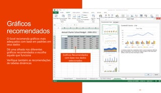 Gráficos Recomendados
com base nos dados
selecionados
 
