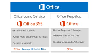 Office como Serviço Office Perpétuo
 