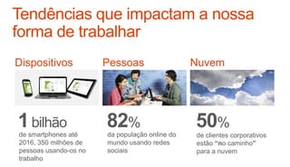 1bilhão
de smartphones até
2016, 350 milhões de
pessoas usando-os no
trabalho
82%
da população online do
mundo usando redes
sociais
50%
de clientes corporativos
estão “no caminho”
para a nuvem
 