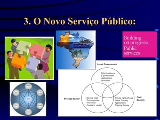 3. O Novo Serviço Público: 