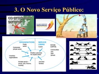 3. O Novo Serviço Público: 