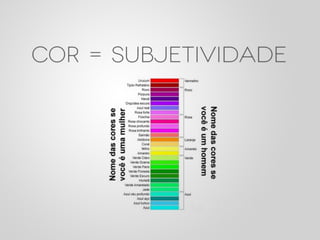 Design e Percepção - Palestra Campus Party 2012