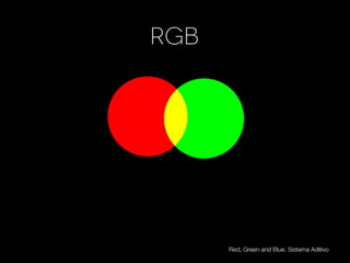 Design e Percepção - Palestra Campus Party 2012