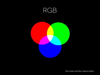 Design e Percepção - Palestra Campus Party 2012