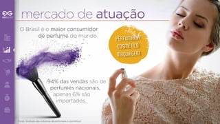 mercado de atuação 
PERFUMARIA 
COSMÉTICO 
MAQUIAGEM 
O Brasil é o maior consumidor 
de perfume do mundo. 
94% das vendas são de 
perfumes nacionais, 
apenas 6% são 
importados. 
Fonte: Sindicato das indústrias de perfumaria e cosméticos 
 