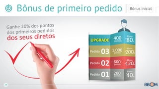 Bônun

Bônus de primeiro pedido
Ganhe 20% dos pontos
dos primeiros pedidos

os seus diretos
d

UPGRADE 400s
ponto

03
Pedido 02
Pedido 01
Pedido

16

1.000
pontos

400
600
pontos

200
pontos

Bônus inicial

Bônus

80

R$

,00

Bônus

200

R$

,00

Bônus

120

R$
R$

,00

Bônus

40

R$

,00

 