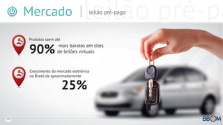 Mercado

leilão pré-pa
leilão pré-pago

Produtos saem até

90%

mais baratos em sites
de leilões virtuais

Crescimento do mercado eletrônico
no Brasil de aproximadamente

25%

08

 